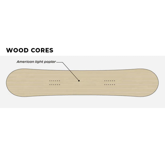 FLUID SNOWBOARD 2025