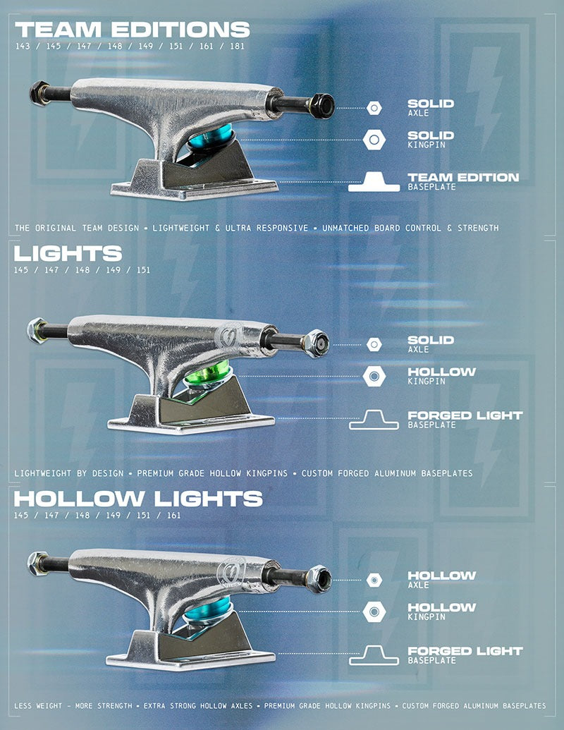 THUNDER TRUCKS - TEAM EDDITION