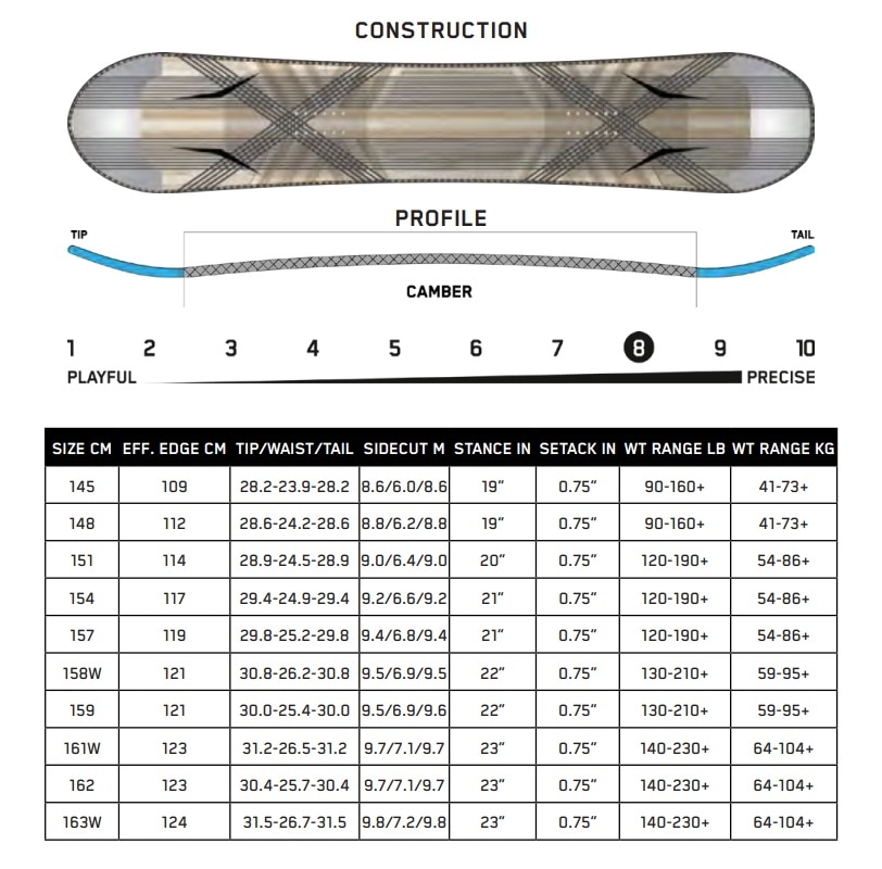 K2 SNOWBOARDS ALCHEMIST CURTIS CISZEK LIMITED MODEL 2025