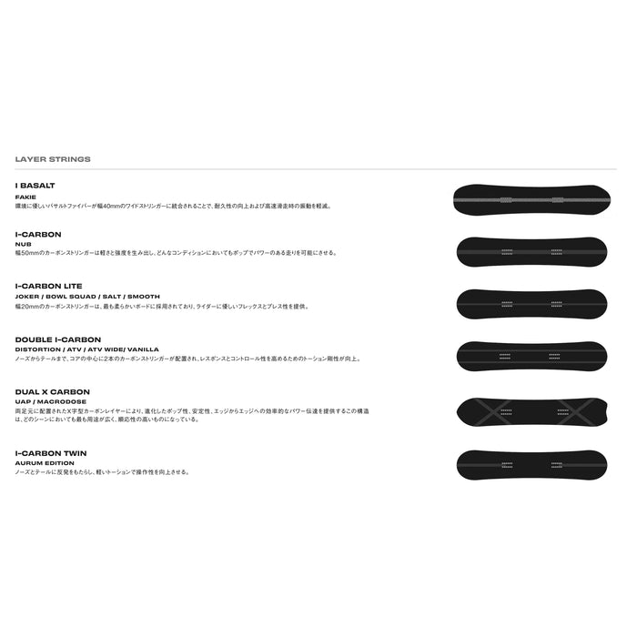 Early booking SIMS - SALT 149 / BLACK