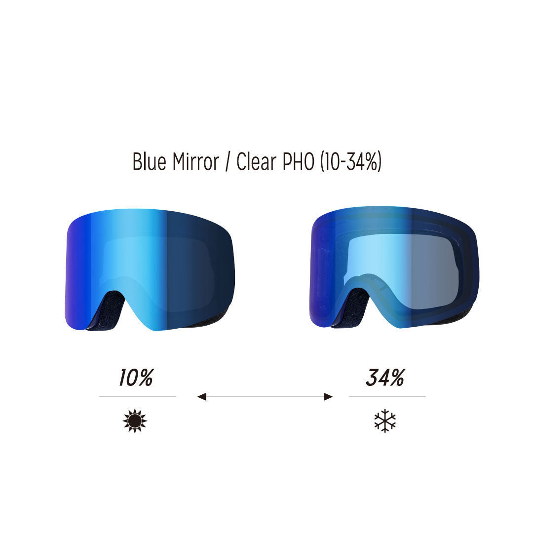 REVOLT OPTICAL(リボルト オプティカル)| RAMELESS / NAVY/BLUE MIRROR/CLEAR PHO | スノーボード・スケートボードのTACTICS JAPAN