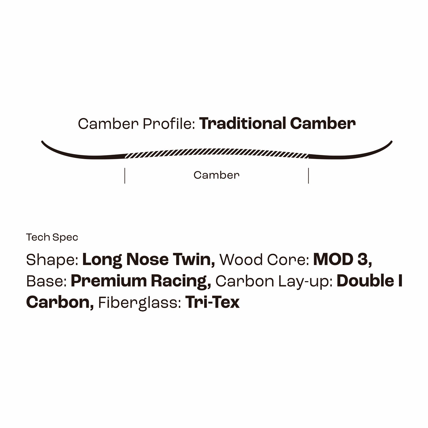 FR2 X SIMS SNOWBOARD 2025