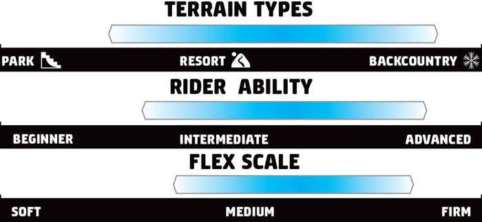 GNU SNOWBOARDS(グヌー スノーボード)| UPGRADE SNOWBOARD 2026 | スノーボード・スケートボードのTACTICS JAPAN