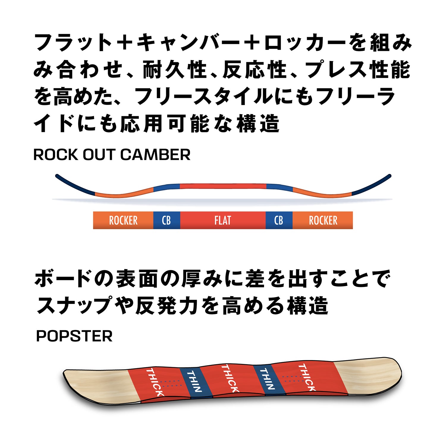 HPS SICKSTICK SNOWBOARD 2025