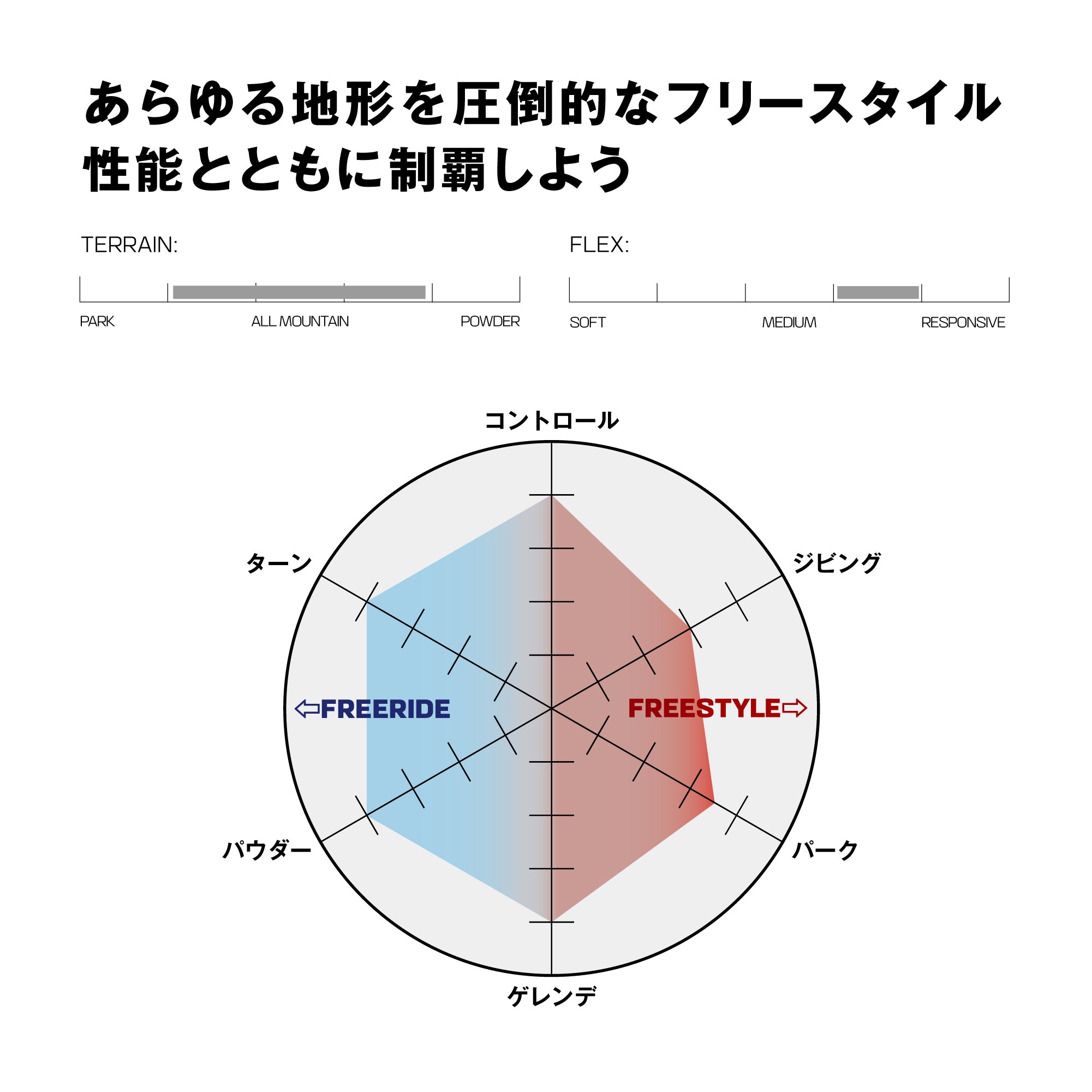ASSASIN SNOWBOARD 2025