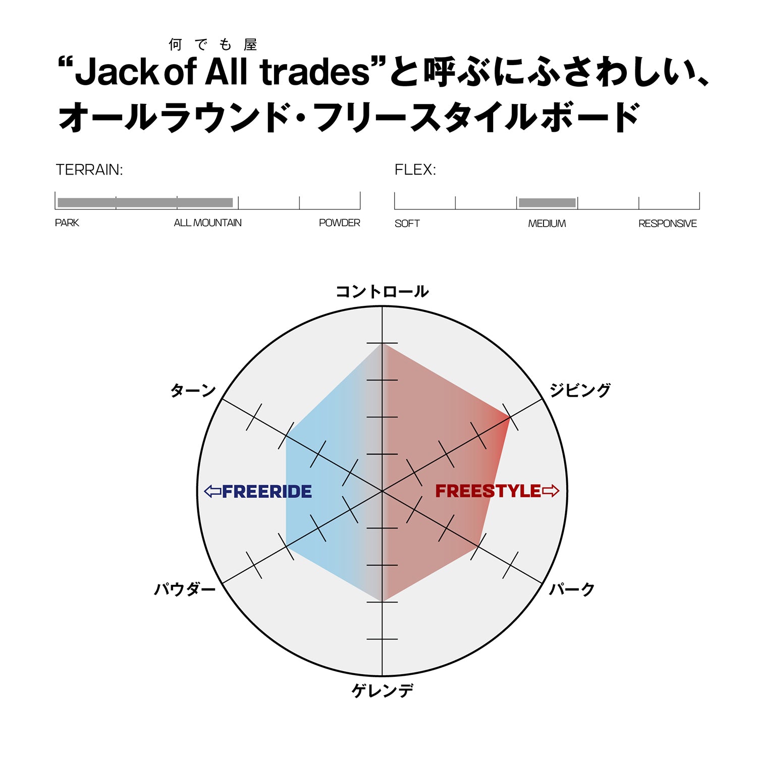 SALOMON SNOWBOARD(サロモン スノーボード)| CRAFT SNOWBOARD 2025 | スノーボード・スケートボードのTACTICS JAPAN