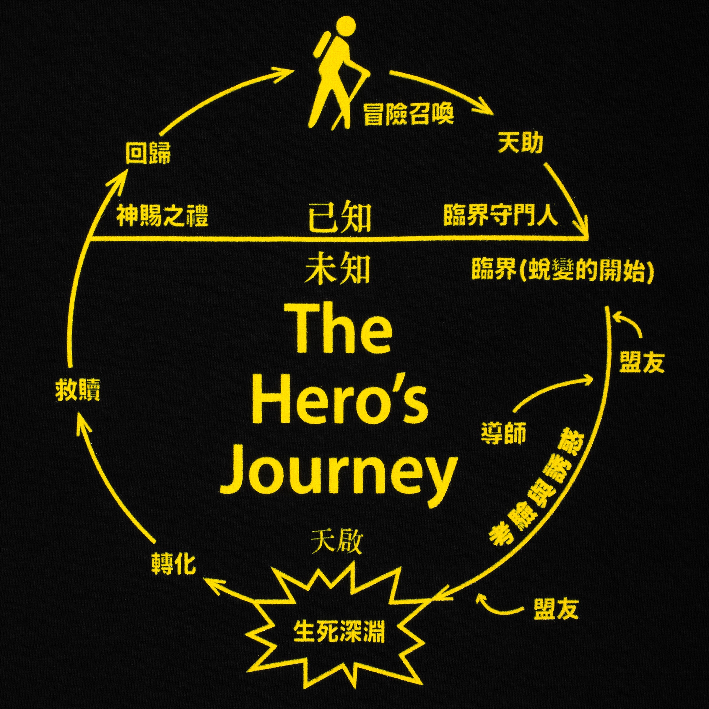 SCI-FI FANTASY(サイファイ ファンタジー)| THE HEROS JOURNEY TEE / BLACK | スノーボード・スケートボードのTACTICS JAPAN