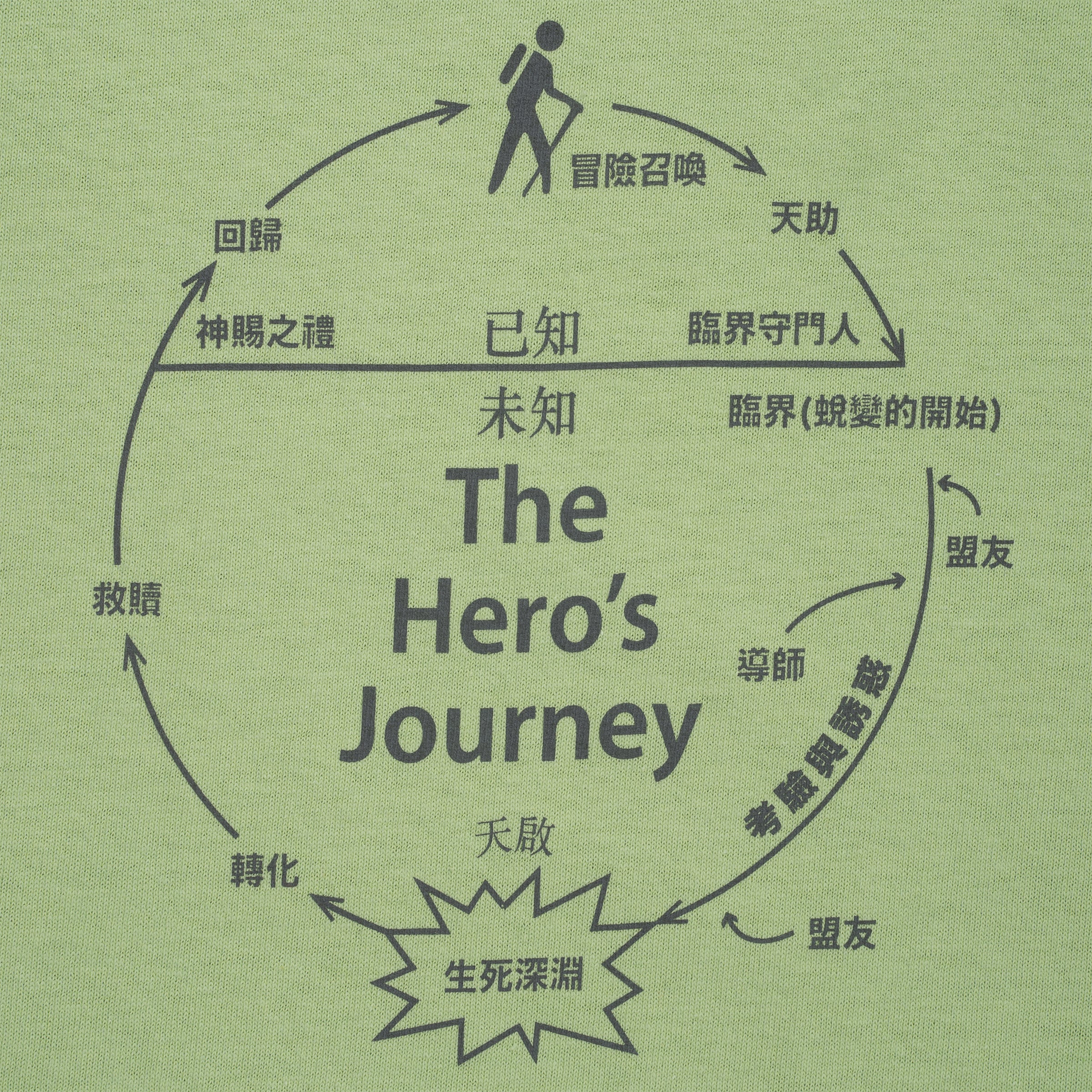 SCI-FI FANTASY(サイファイ ファンタジー)| THE HEROS JOURNEY TEE / PISTACHIO | スノーボード・スケートボードのTACTICS JAPAN