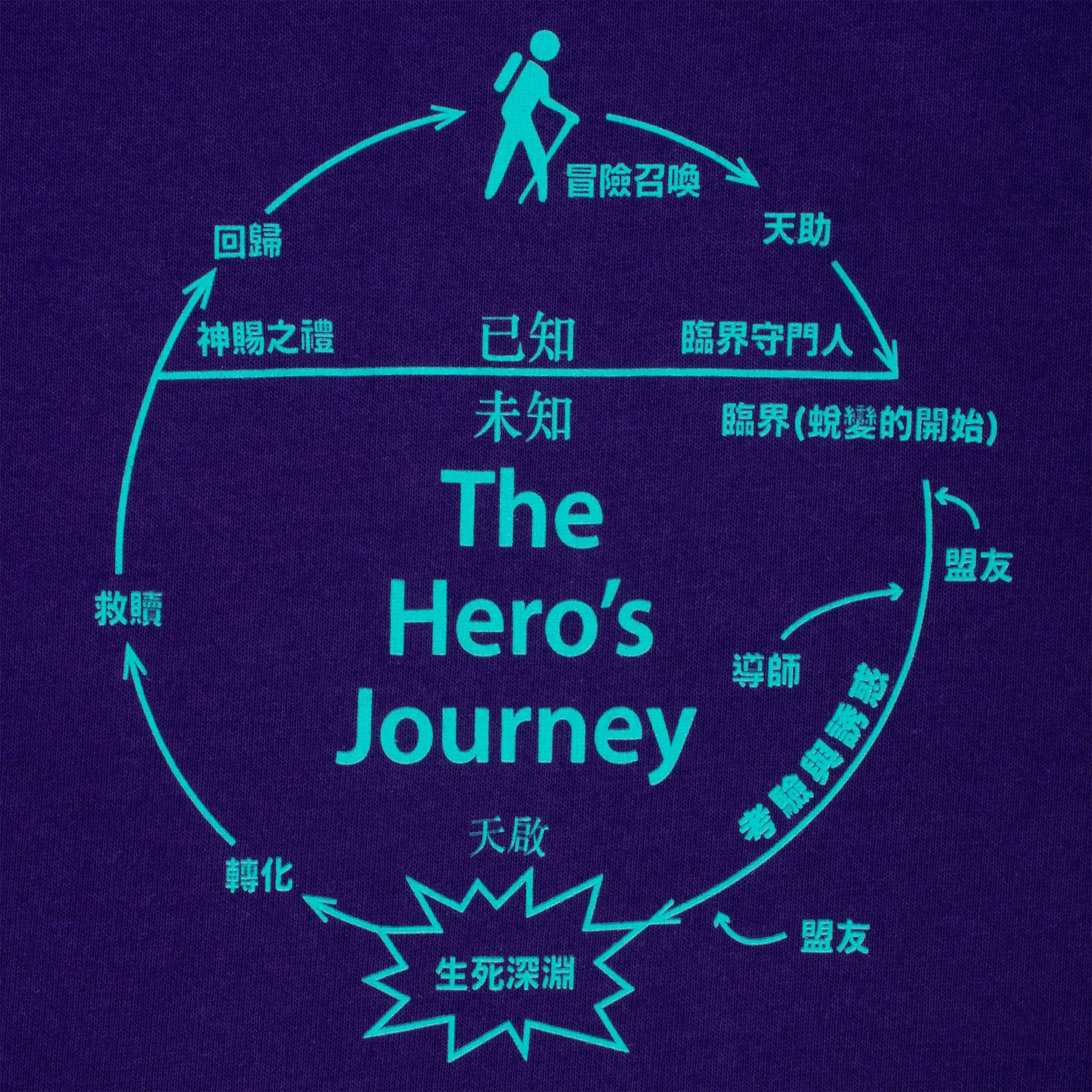 SCI-FI FANTASY(サイファイ ファンタジー)| THE HEROS JOURNEY TEE / SPORT PURPLE | スノーボード・スケートボードのTACTICS JAPAN