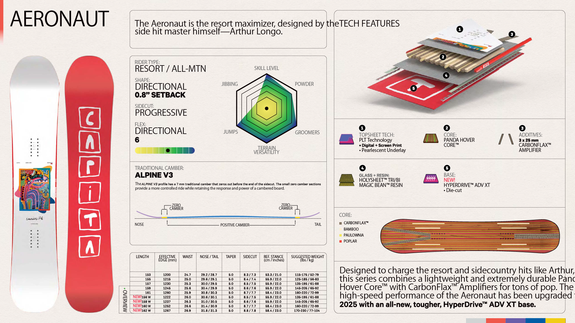 AERONAUT with Arthur Longo 2025