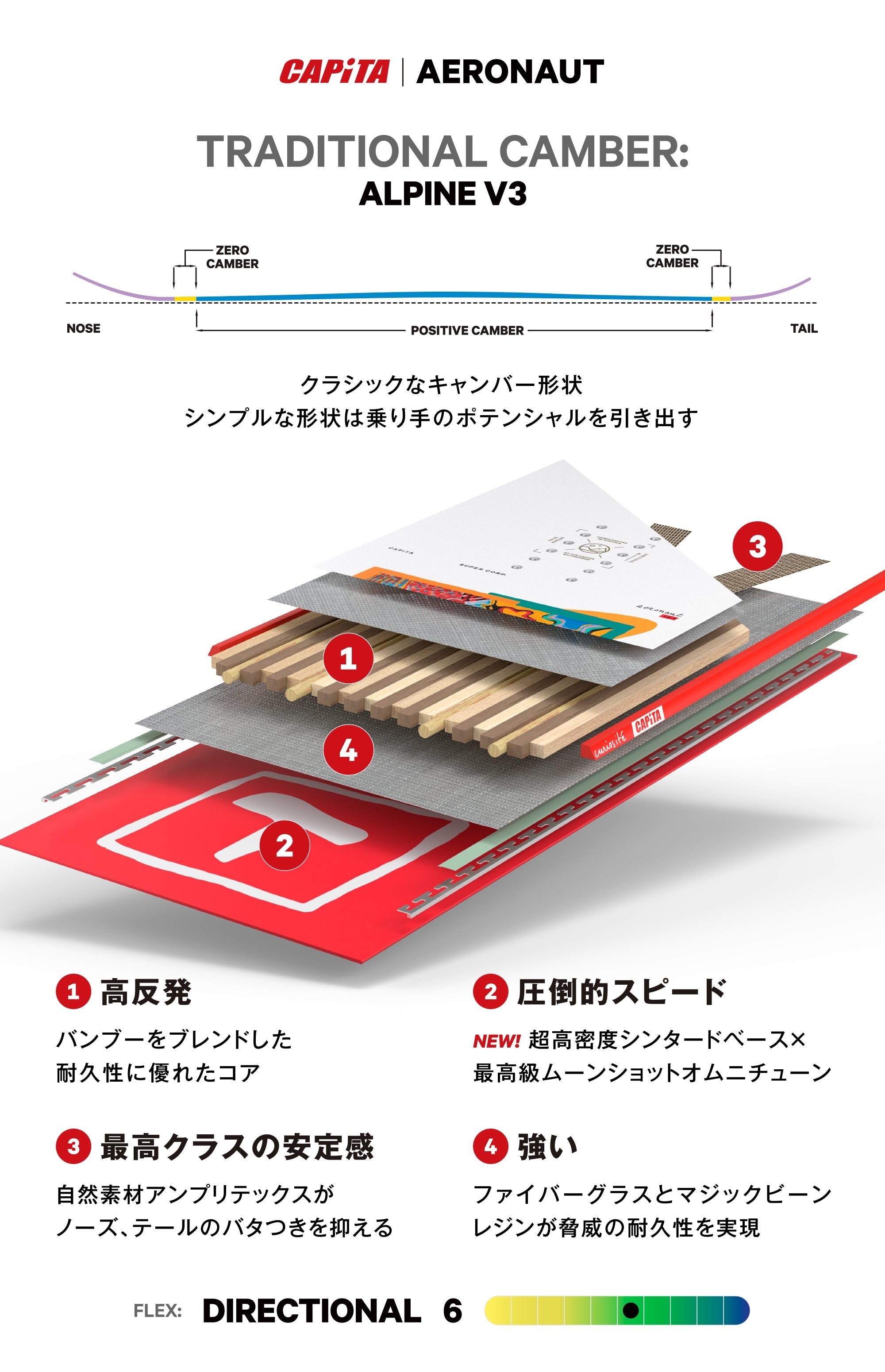 AERONAUT with Arthur Longo 2025