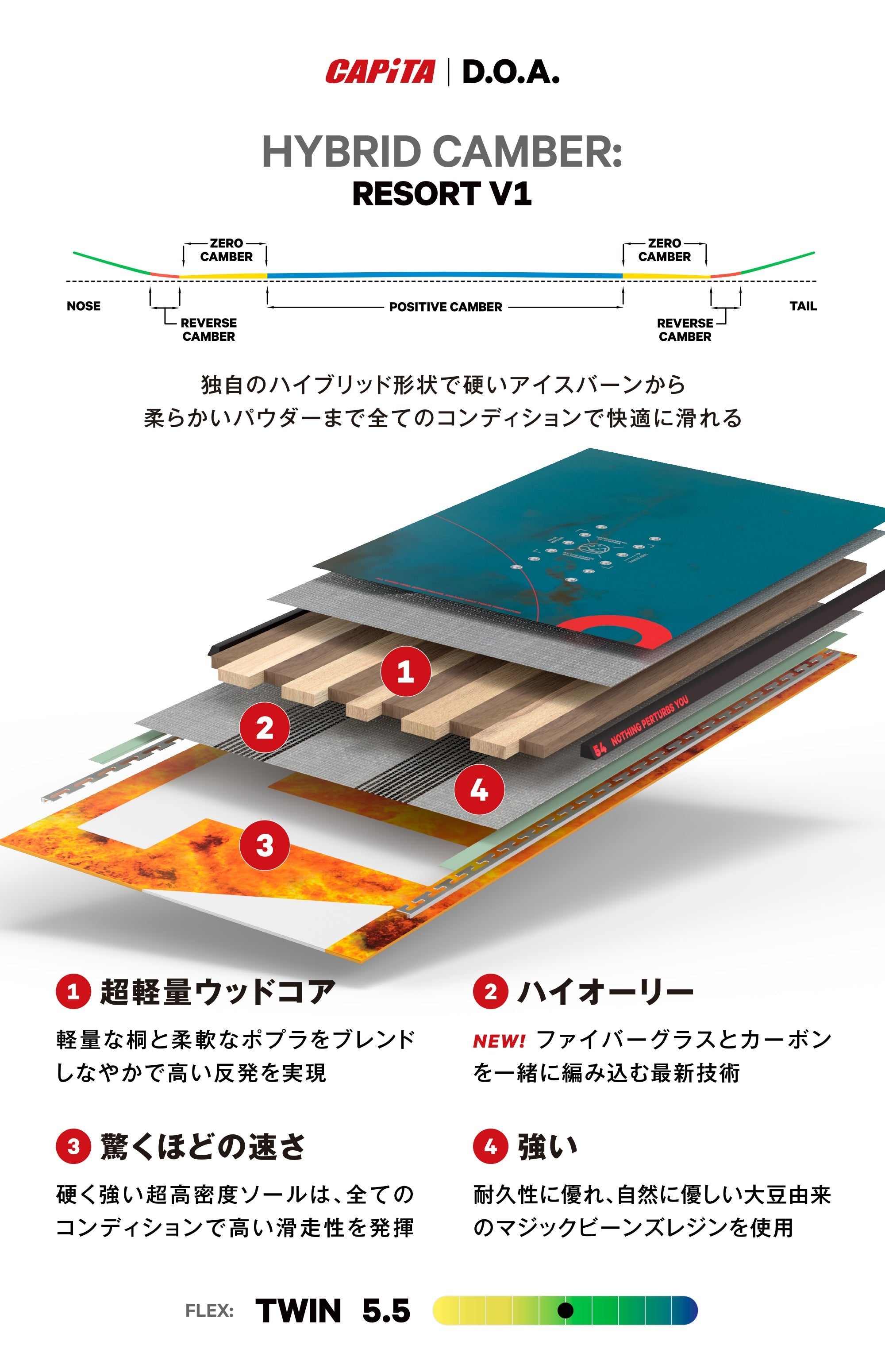 DEFENDERS OF AWESOME (DOA) 2025