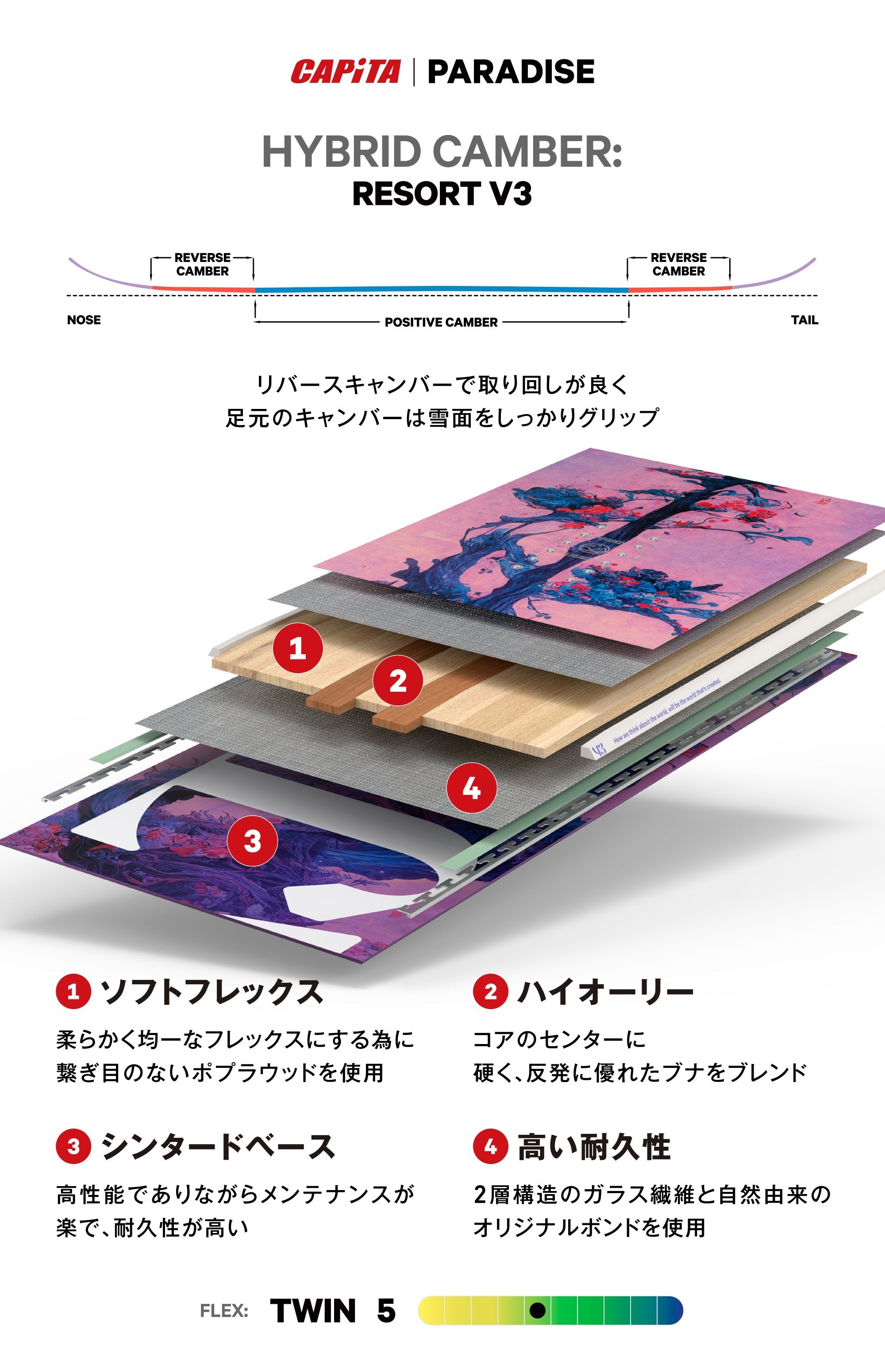 CAPiTA SNOWBOARD(キャピタ スノーボード)| PARADISE SNOWBOARD 2025 | スノーボード・スケートボードのTACTICS JAPAN