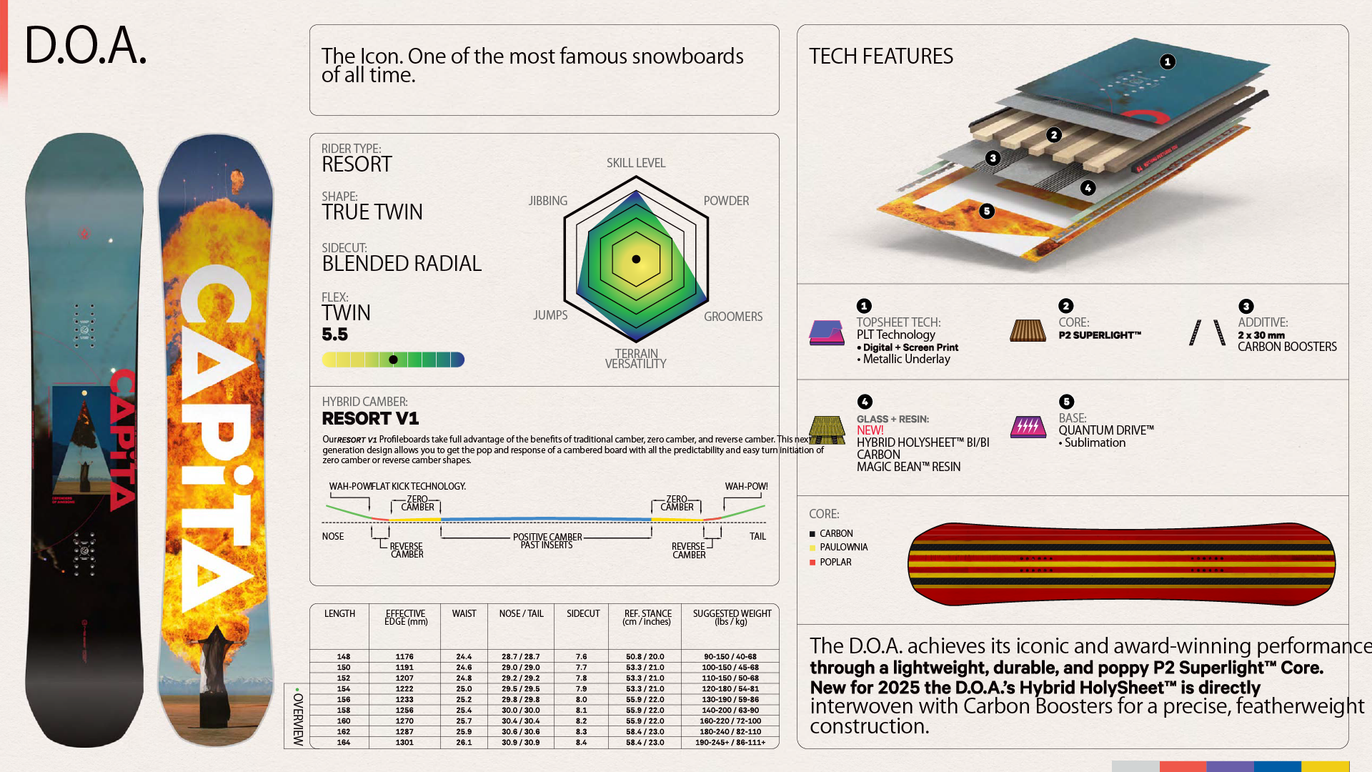 DEFENDERS OF AWESOME (DOA) 2025