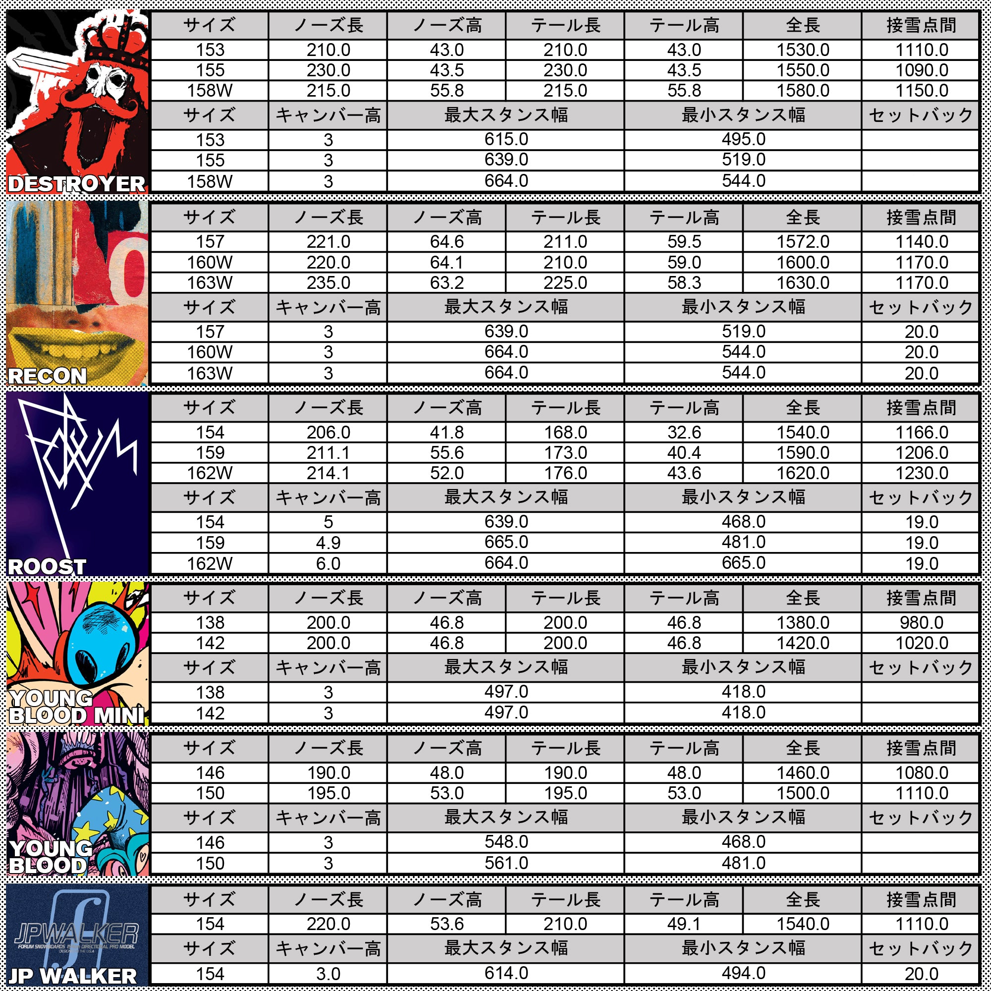 FORUM SNOWBOARDS(フォーラム スノーボード)| FORUM YOUNGBLOOD MINI YOUTH 142 SNOWBOARD 2026 | スノーボード・スケートボードのTACTICS JAPAN