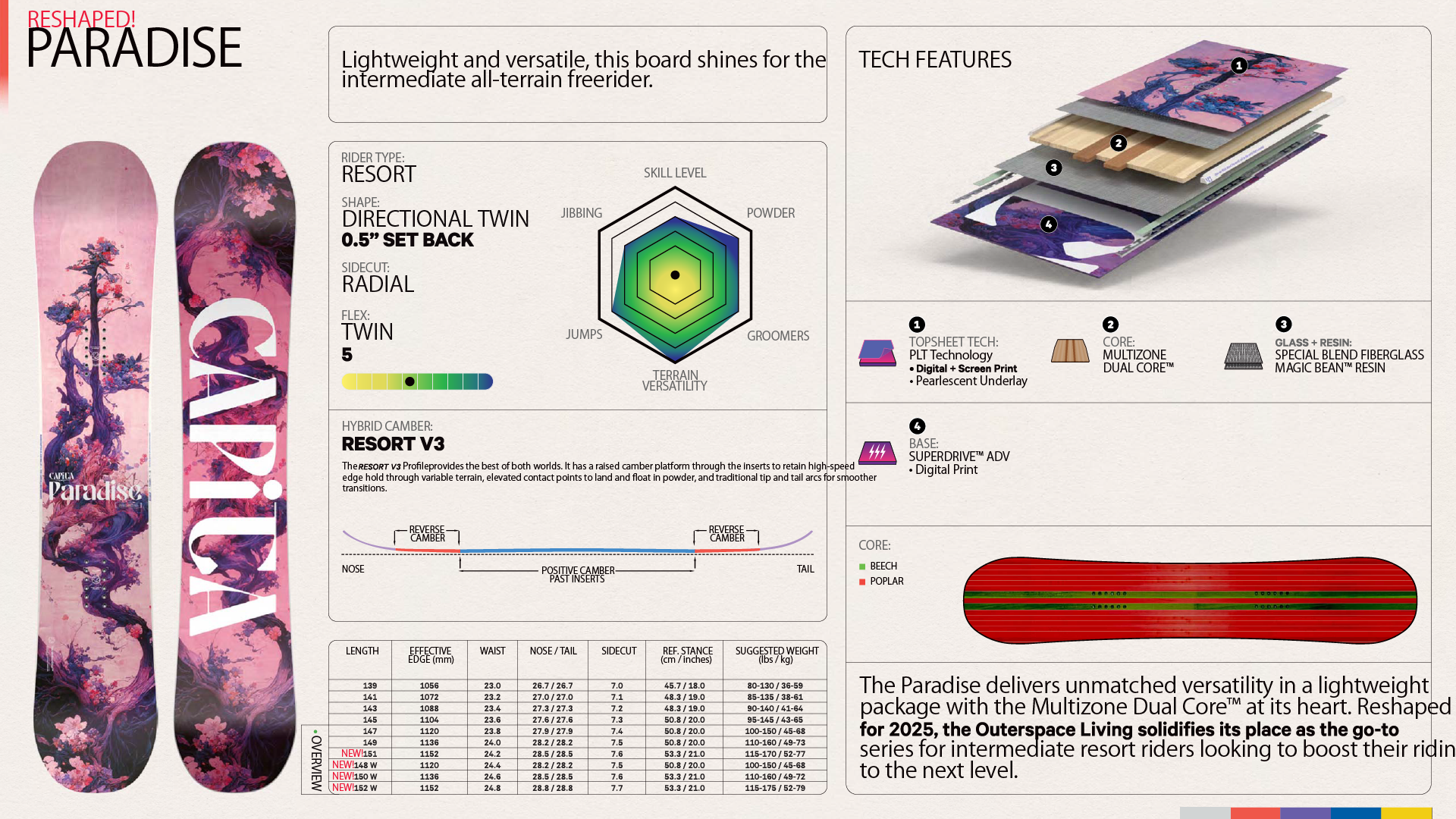 CAPiTA SNOWBOARD(キャピタ スノーボード)| PARADISE SNOWBOARD 2025 | スノーボード・スケートボードのTACTICS JAPAN