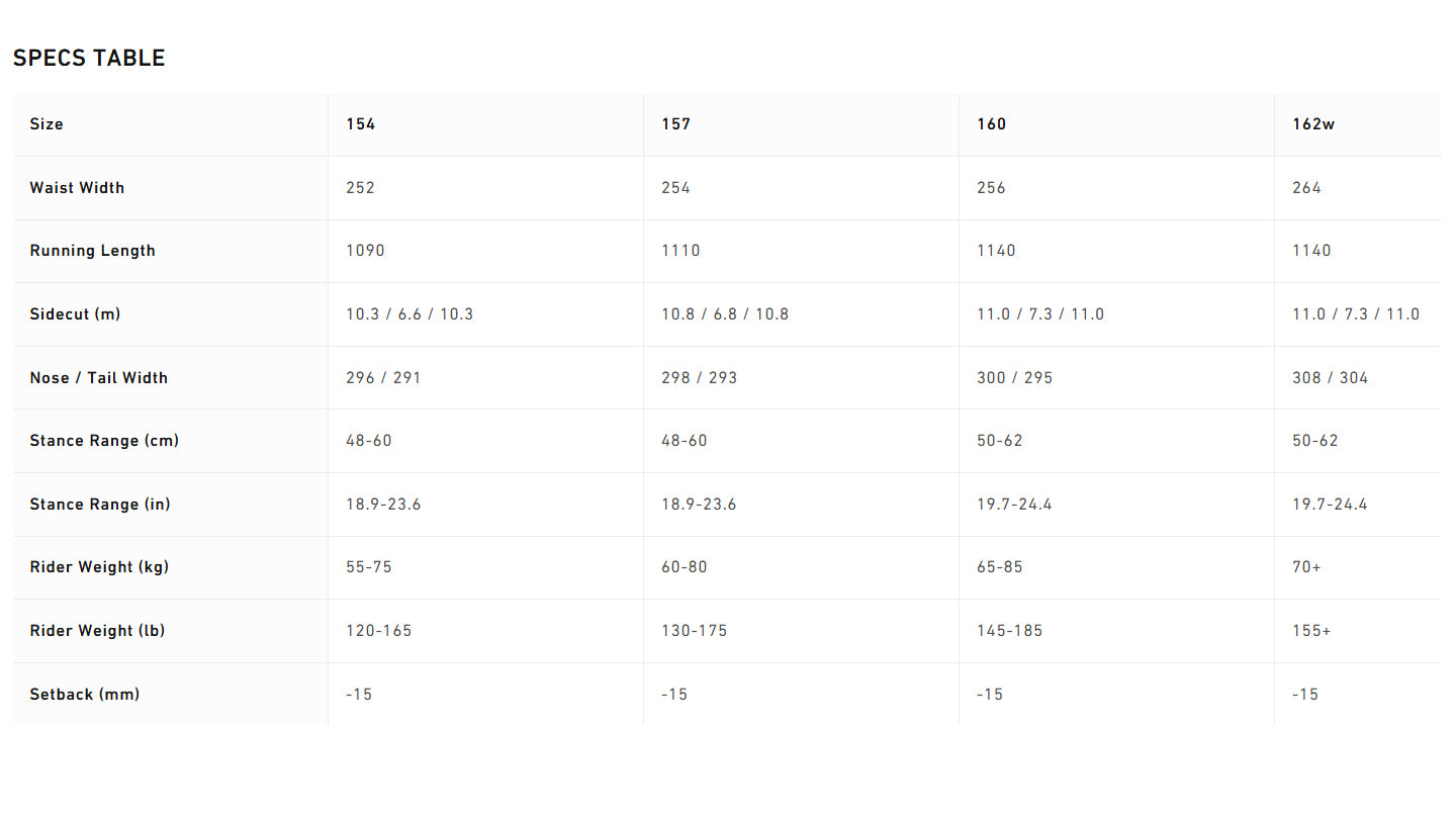 ALTERNATOR SNOWBOARD 2025