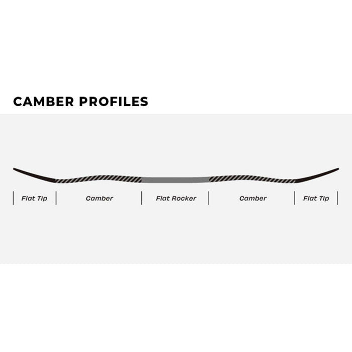 FLUID SNOWBOARD 2025