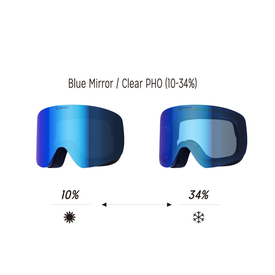 REVOLT OPTICAL（リボルト オプティカル）| FRAMELESS 2 / BLUE MIRROR/CLEAR PHO | スノーボード・スケートボードのTACTICS JAPAN