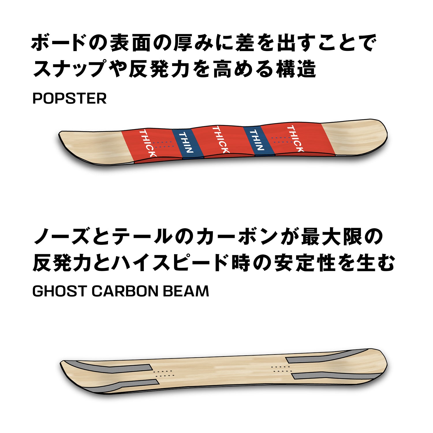 SALOMON SNOWBOARD | サロモン スノーボード | ABSTRCT | TACTICS